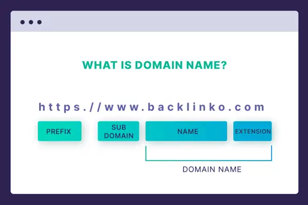 domain name explained in an image